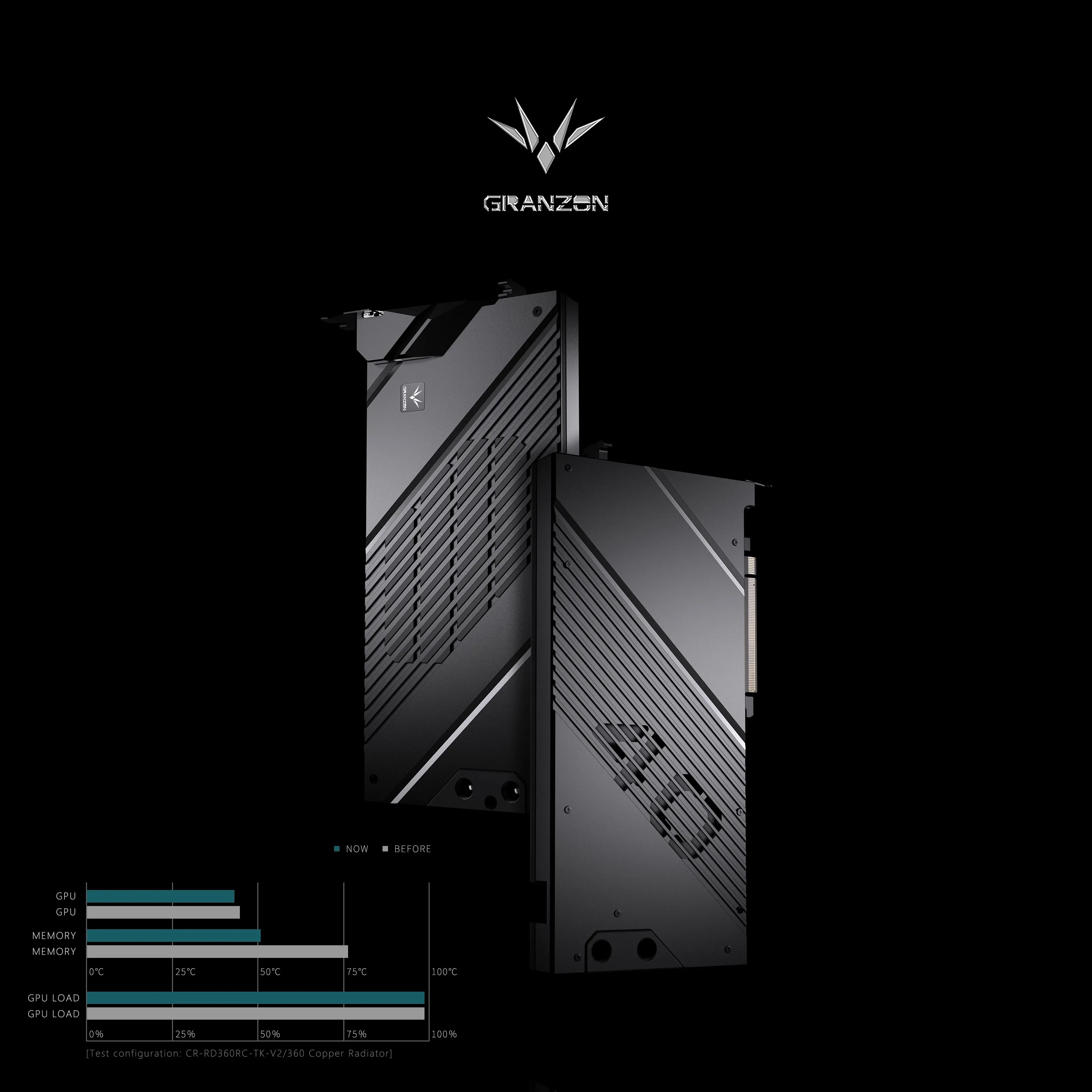 Granzon GPU Water Block for AS - Rtx 4090 Water Block ulasan dan harga