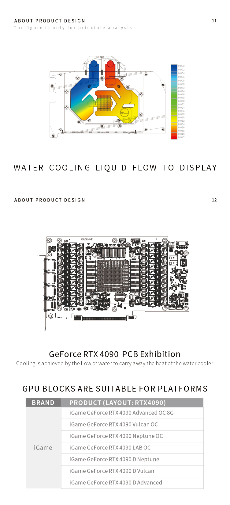 Bykski Water Block for Colorfu - Rtx 4090 Water Block ulasan dan harga