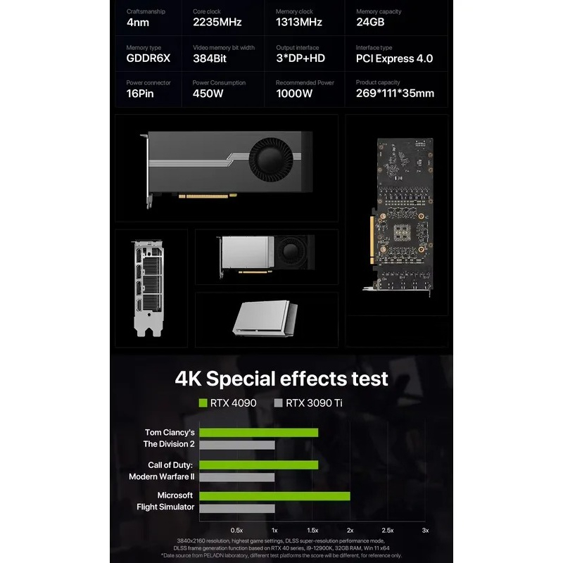 Hot Sale 100% Brand New RTX 40 - Rtx 4090 24Gb Gddr6X ulasan dan harga